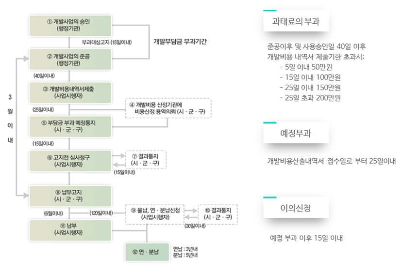 이미지명