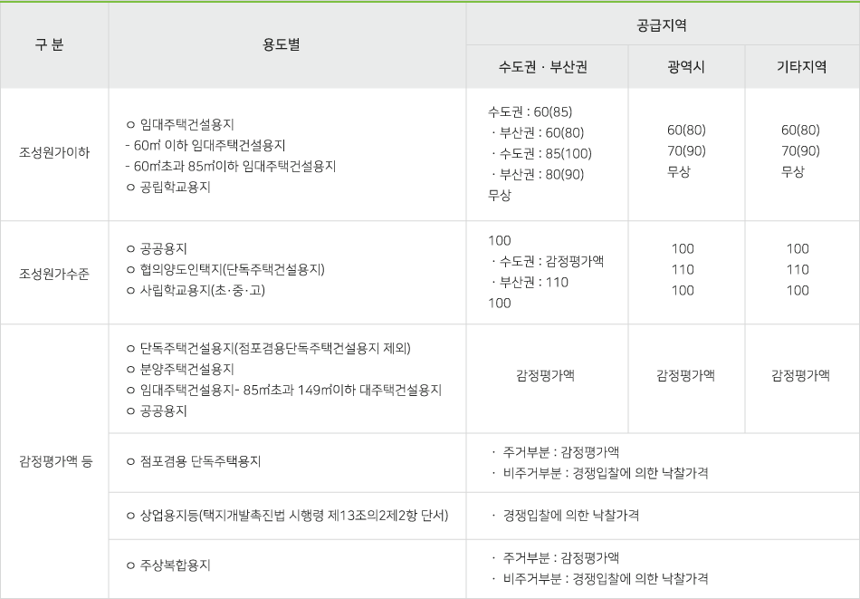 한국녹색건축연구소 분양가상한제 한국녹색건축연구소 분양가상한제