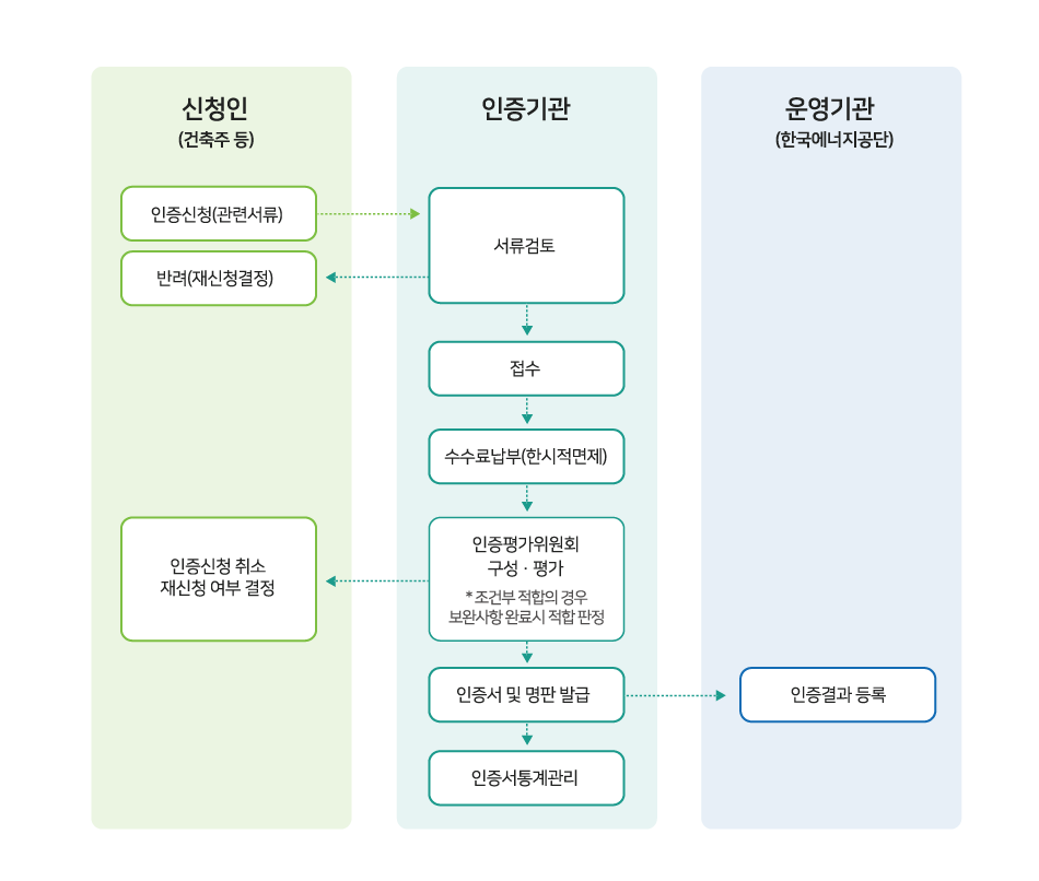 이미지명