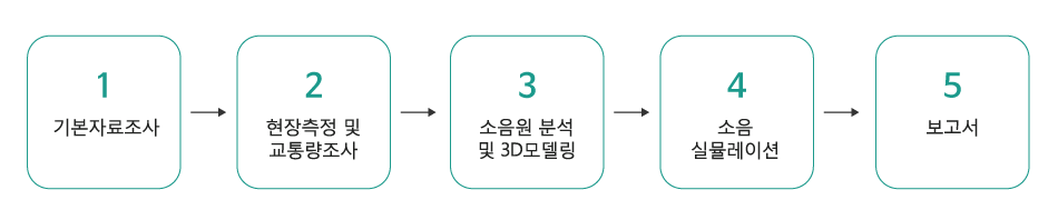 이미지명