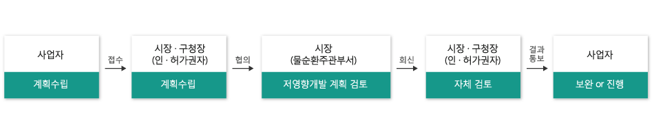 이미지명
