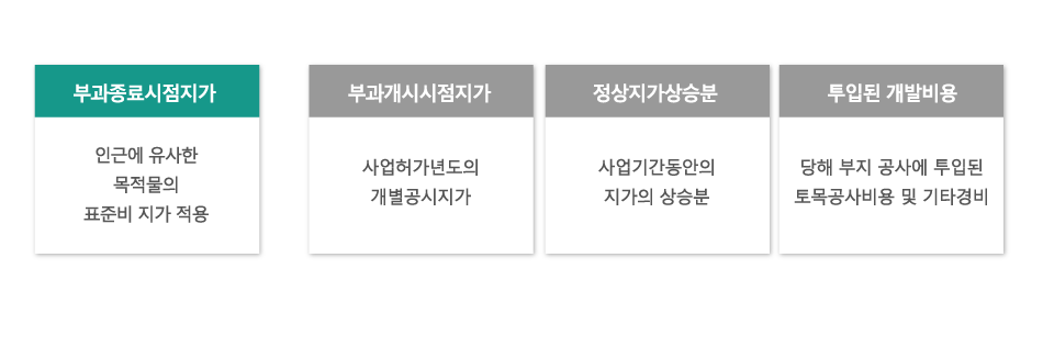 이미지명